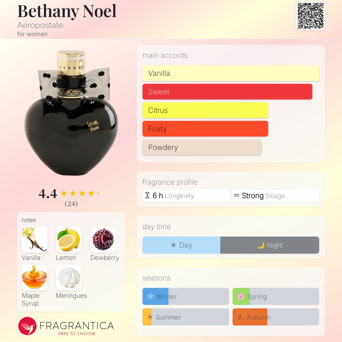 Fragrantica image 5