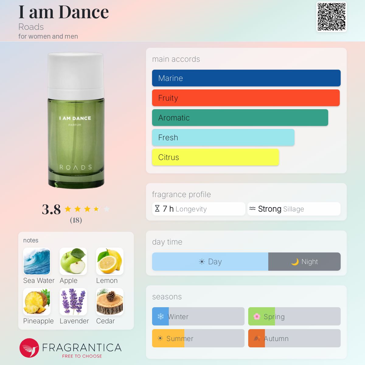 Fragrantica image 5
