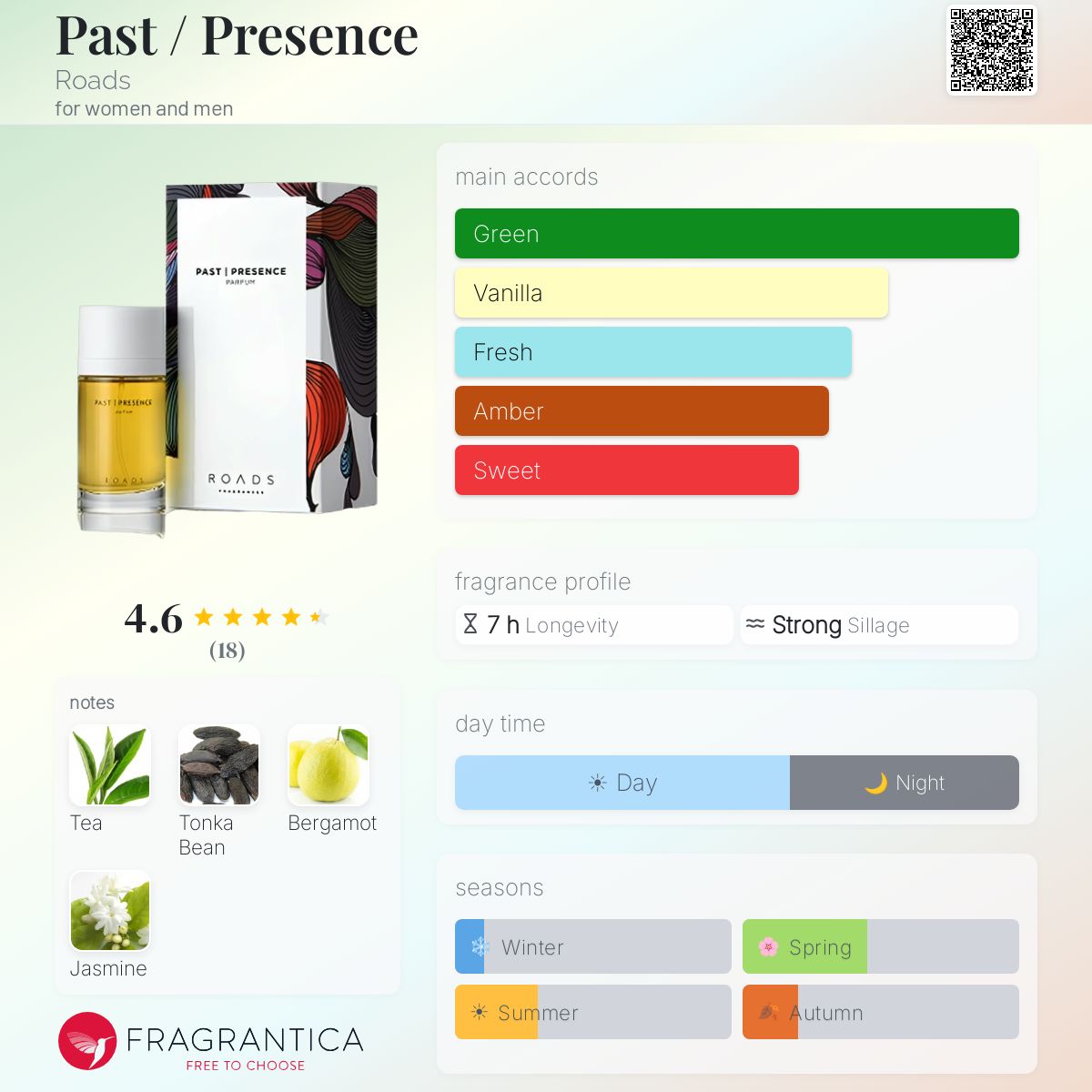Fragrantica image 5