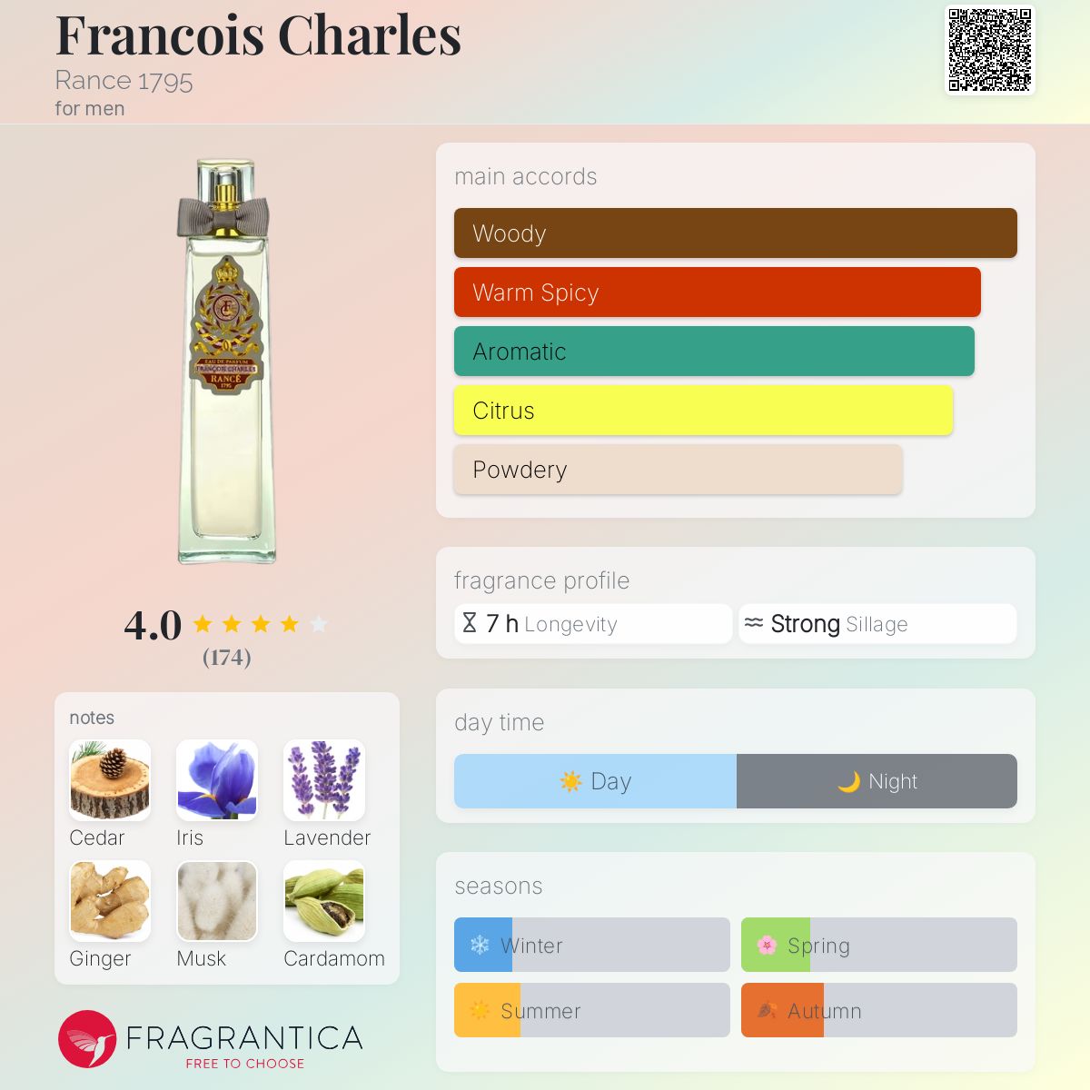 Francois Charles Rance 1795 cologne - a fragrance for men 2007