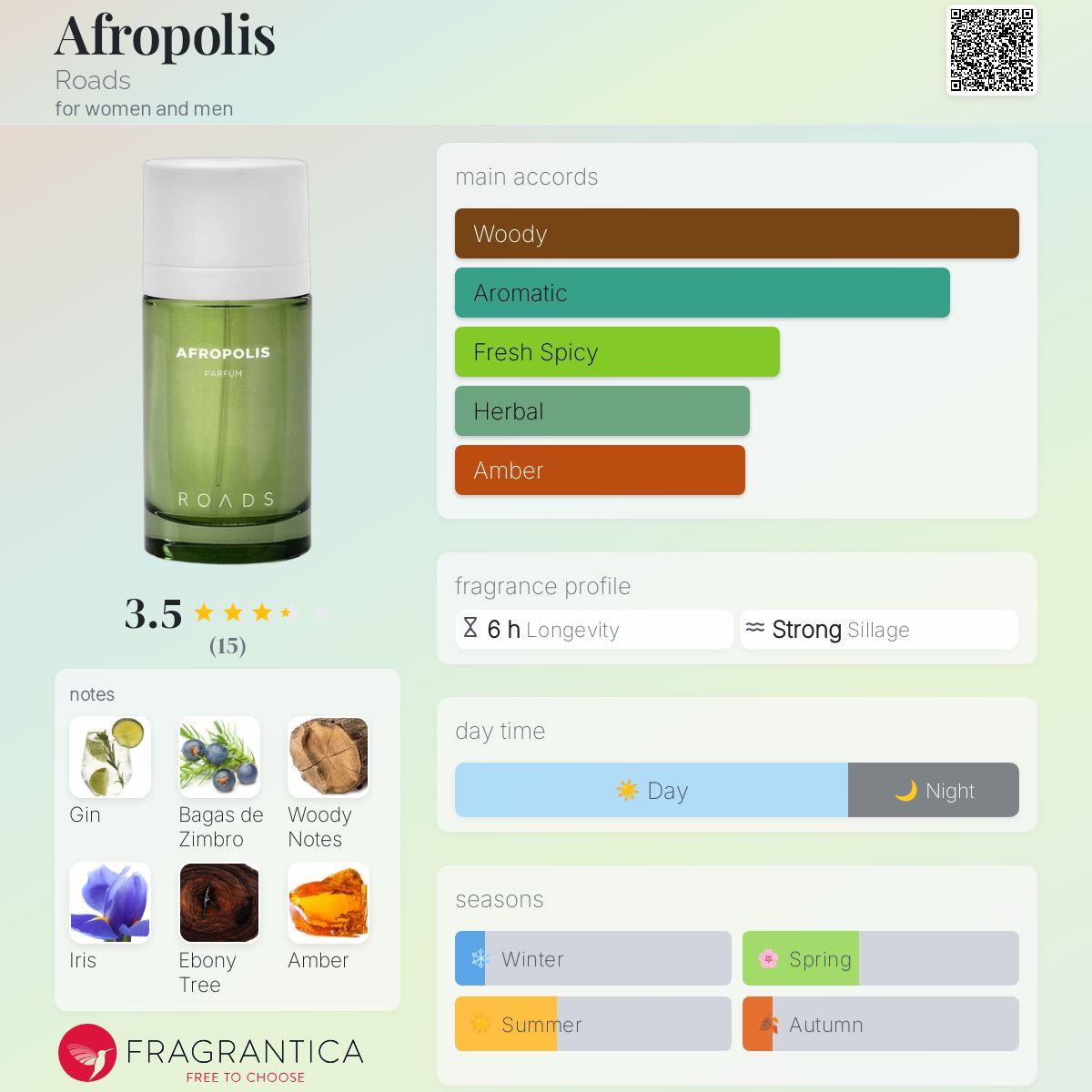 香水(男性用) ROADS AFROPOLIS 50ML Afropolis Roads perfume - a fragrance for women and men 2015