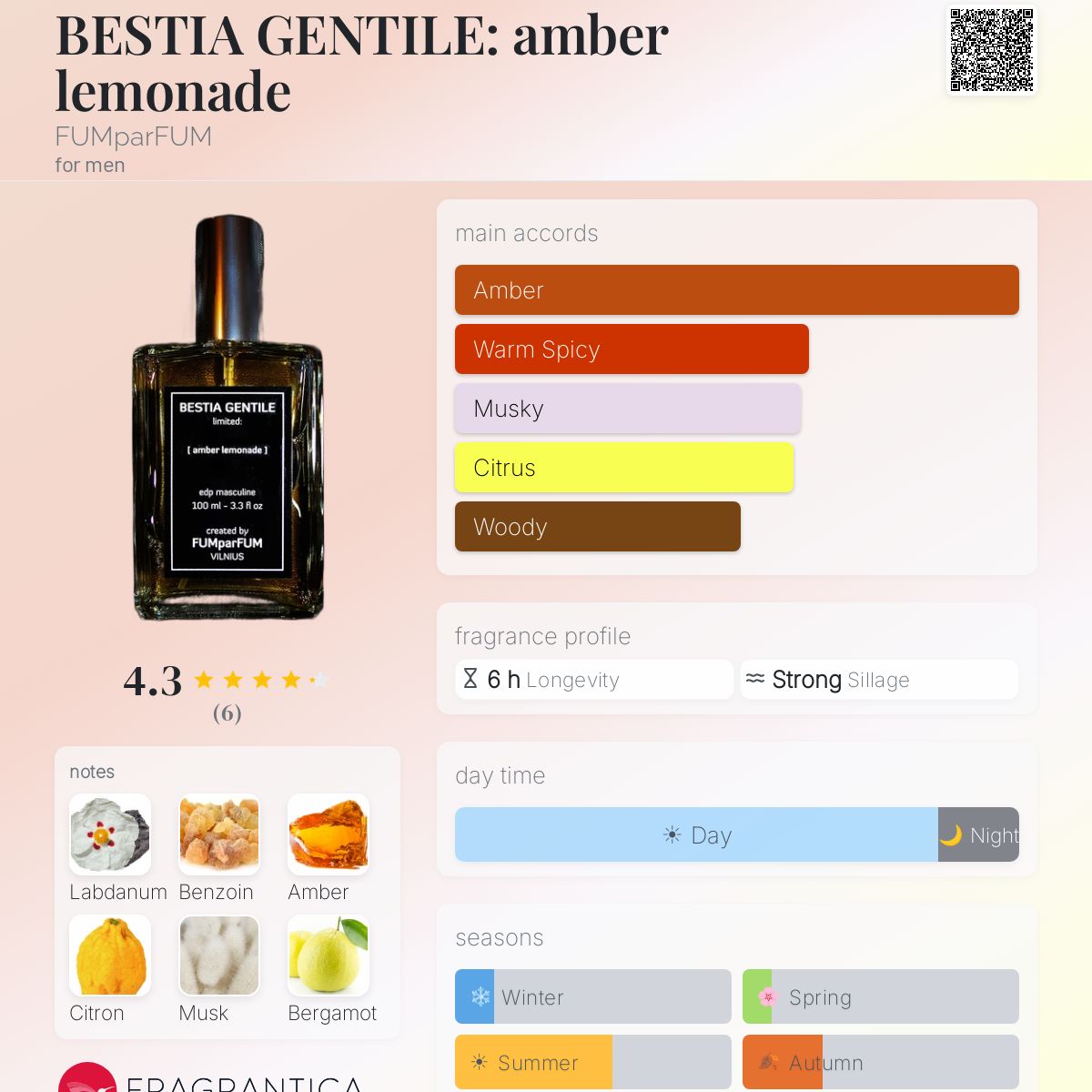 Fragrantica image 5