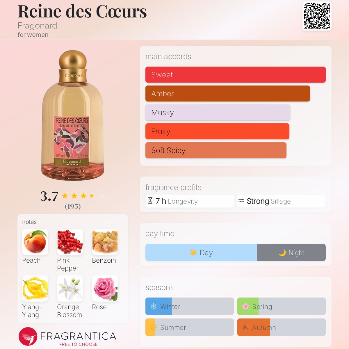 Reine des Cœurs Fragonard perfume - a fragrance for women 2014