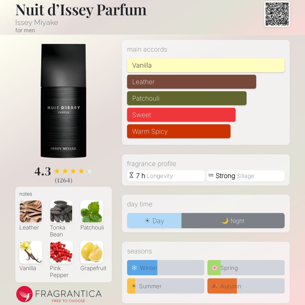 Profile card