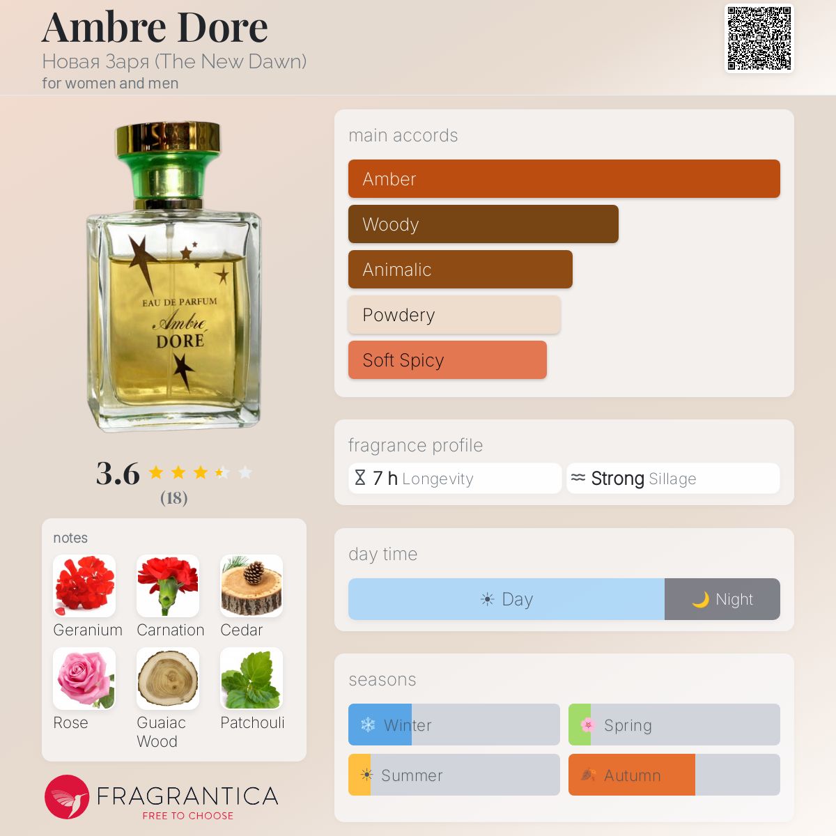 Fragrantica image 5