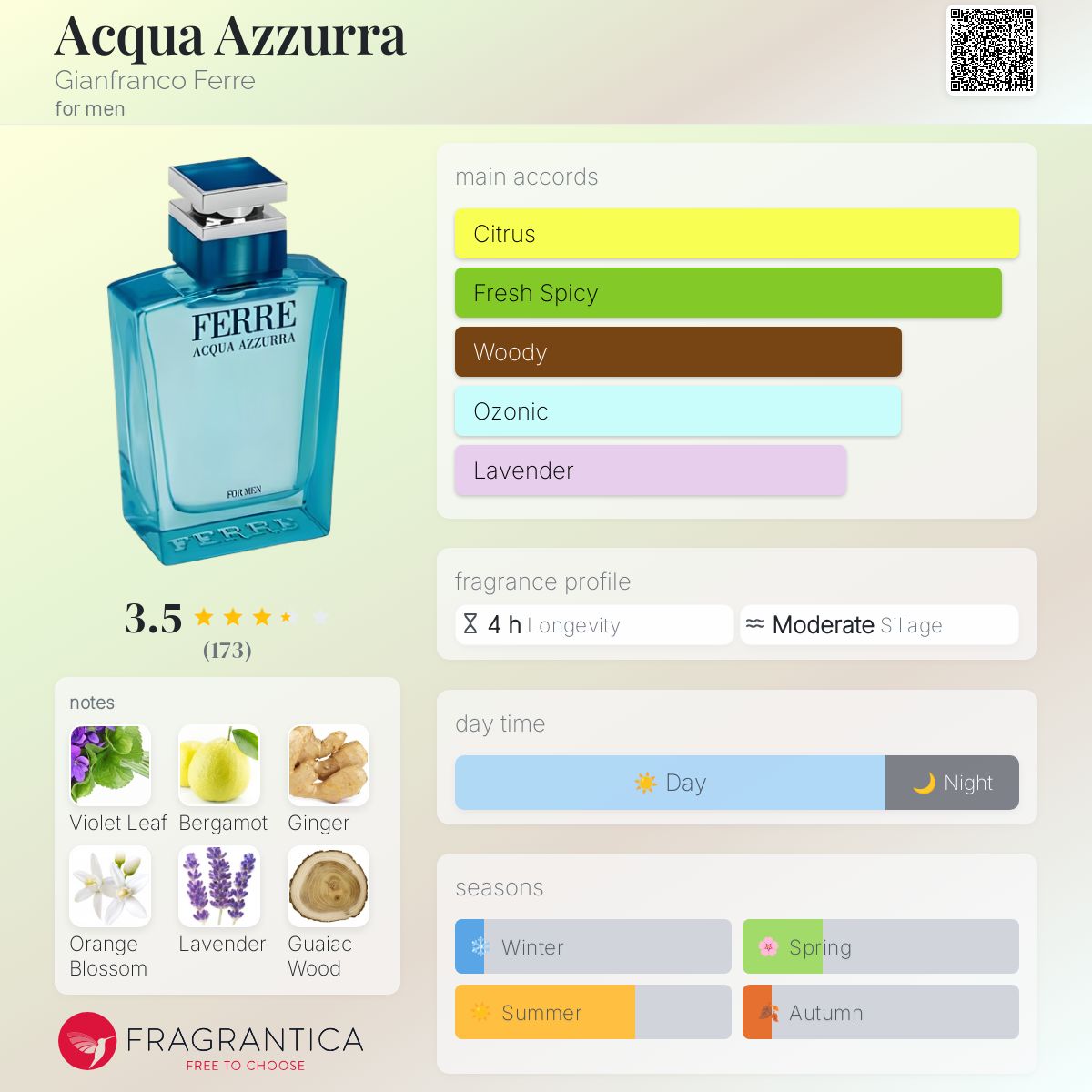 Acqua Azzurra Gianfranco Ferre cologne - a fragrance for men