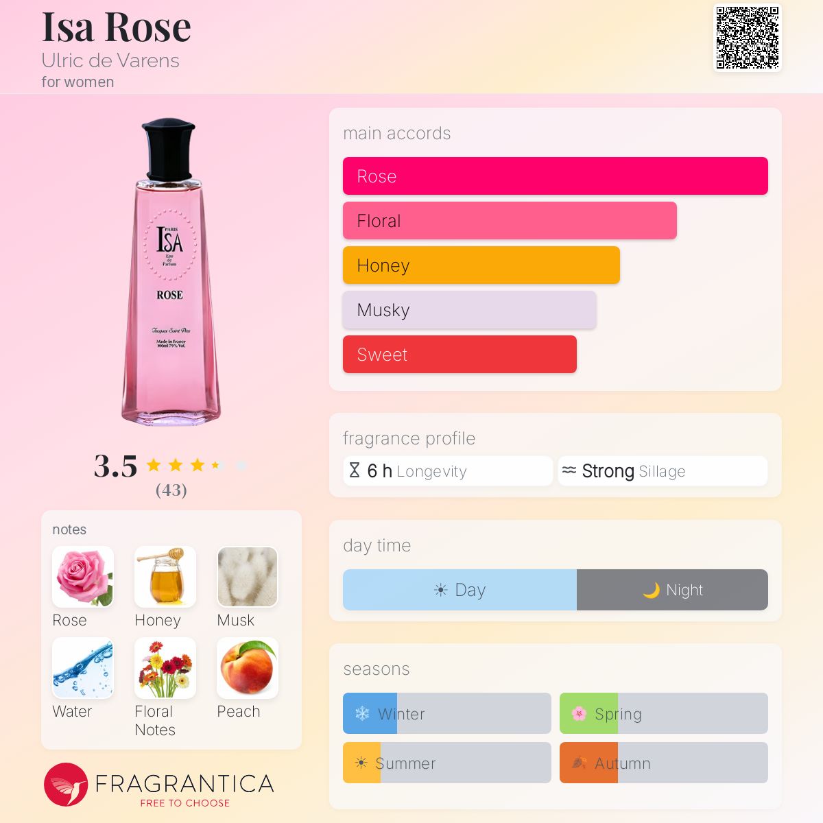 Fragrantica image 5