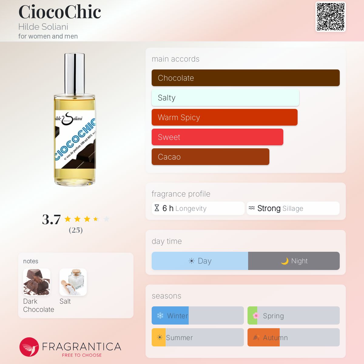 Fragrantica image 5
