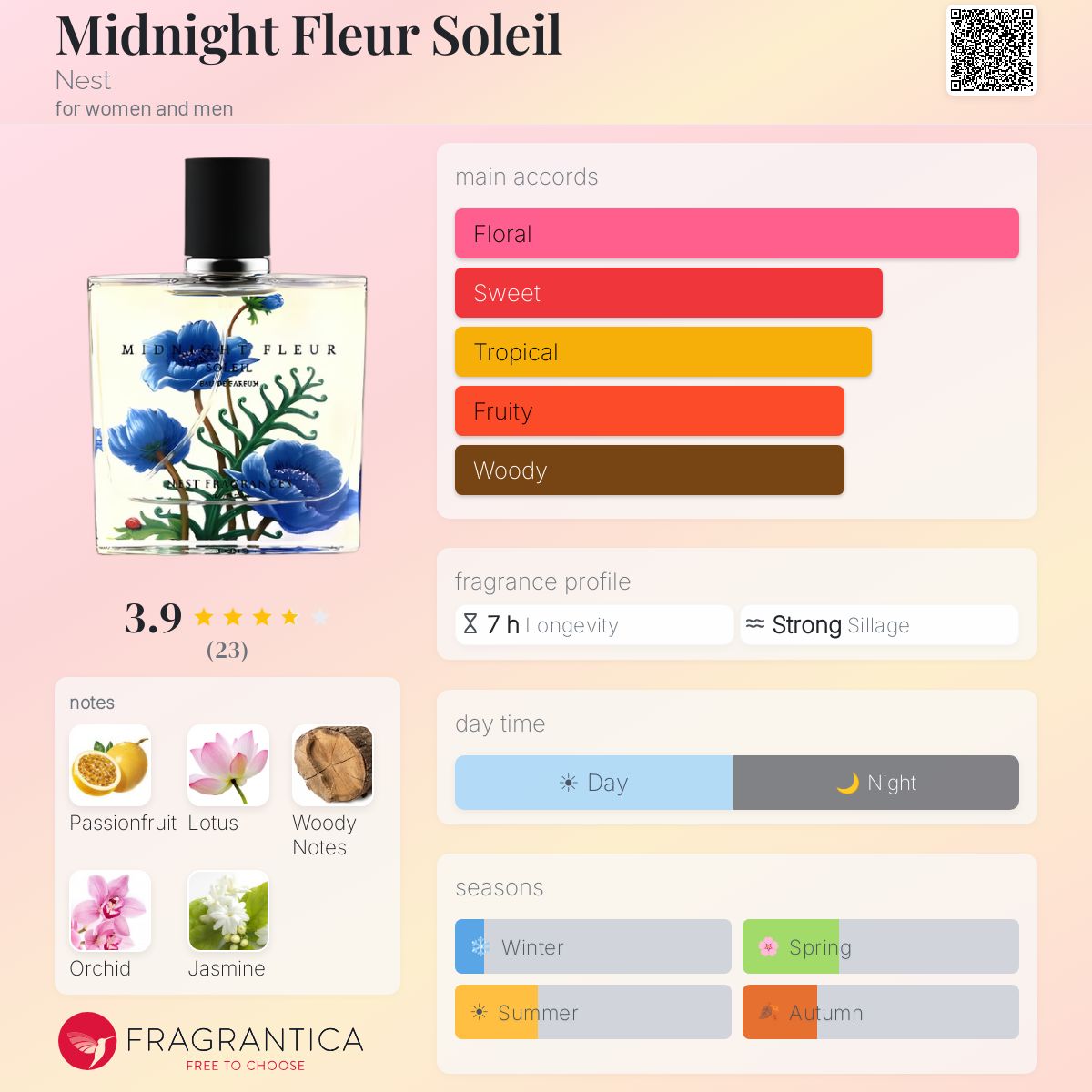 Fragrantica image 5