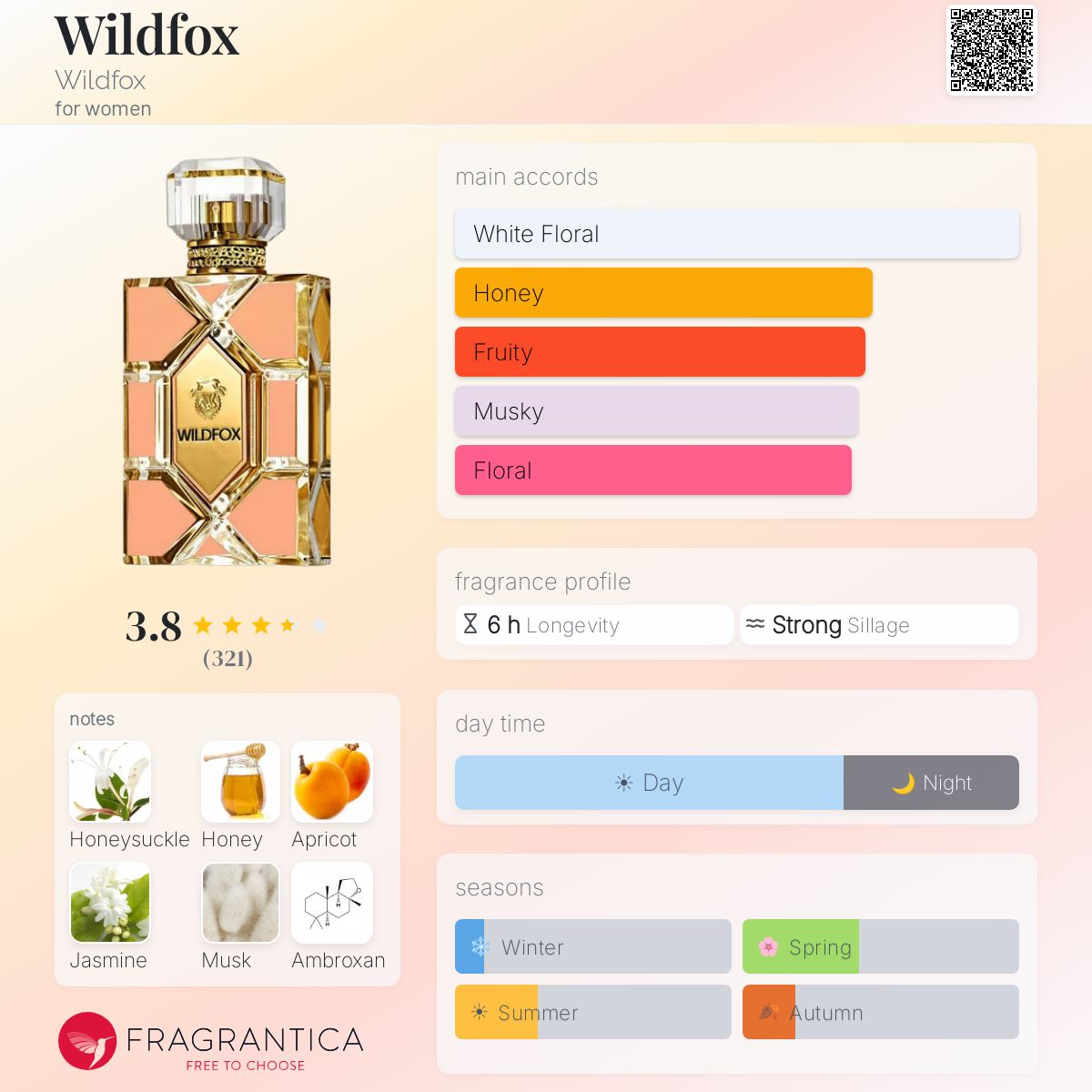 Fragrantica image 5