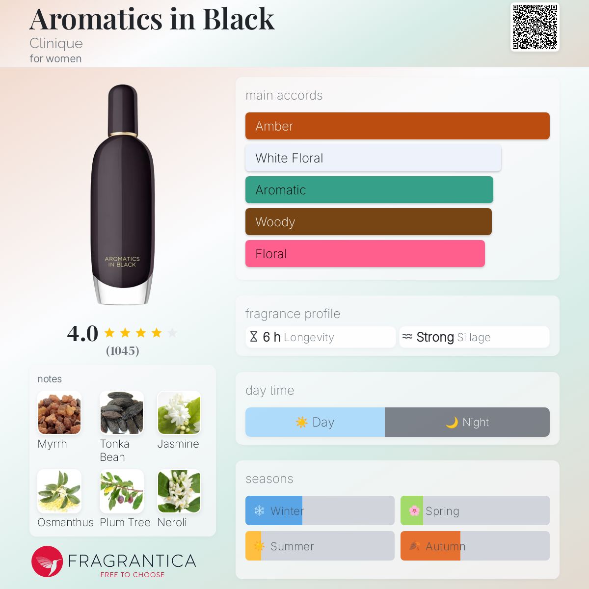 Surrati Black Horse Men 3.4 oz Eau de Parfum (EDP) – Elin