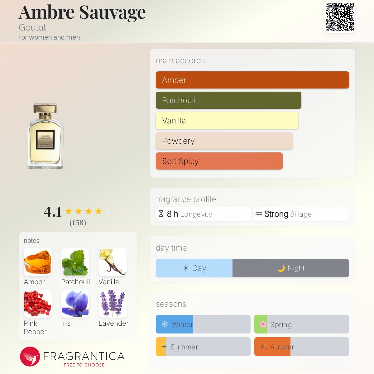 Fragrantica image 5