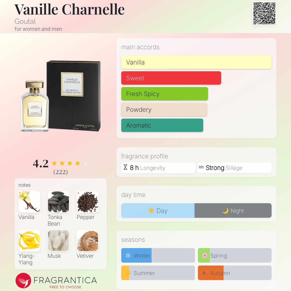 Vanille Charnelle Goutal perfume - a fragrance for women and