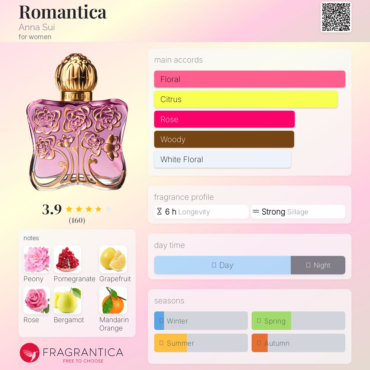 ANNA SUI Romantica オードトワレ 30ml Anna Sui Romantica perfume, 30ml - buy online from Japan