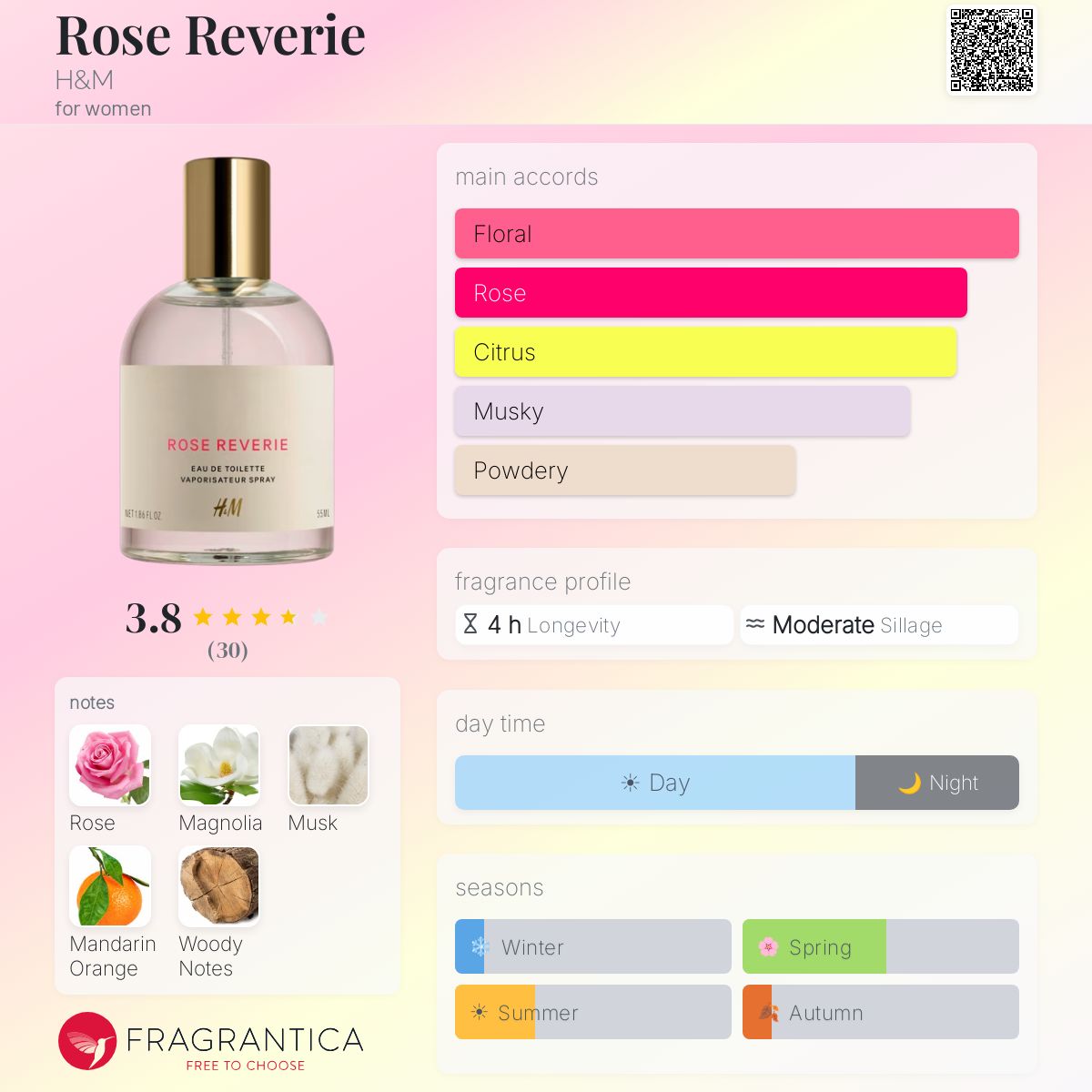 Fragrantica image 5
