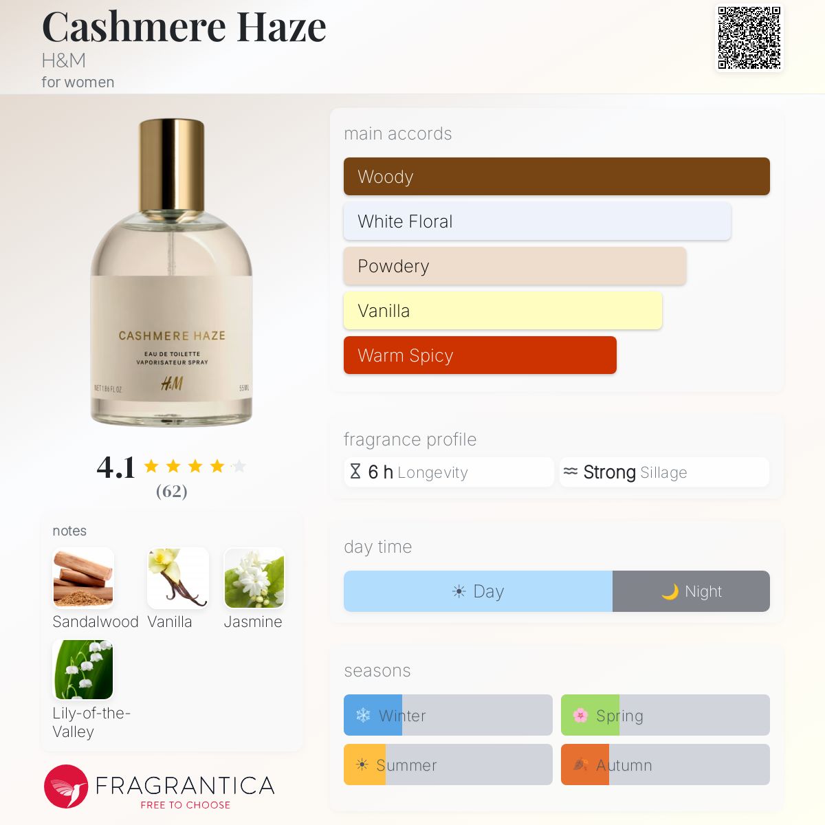 Profile card