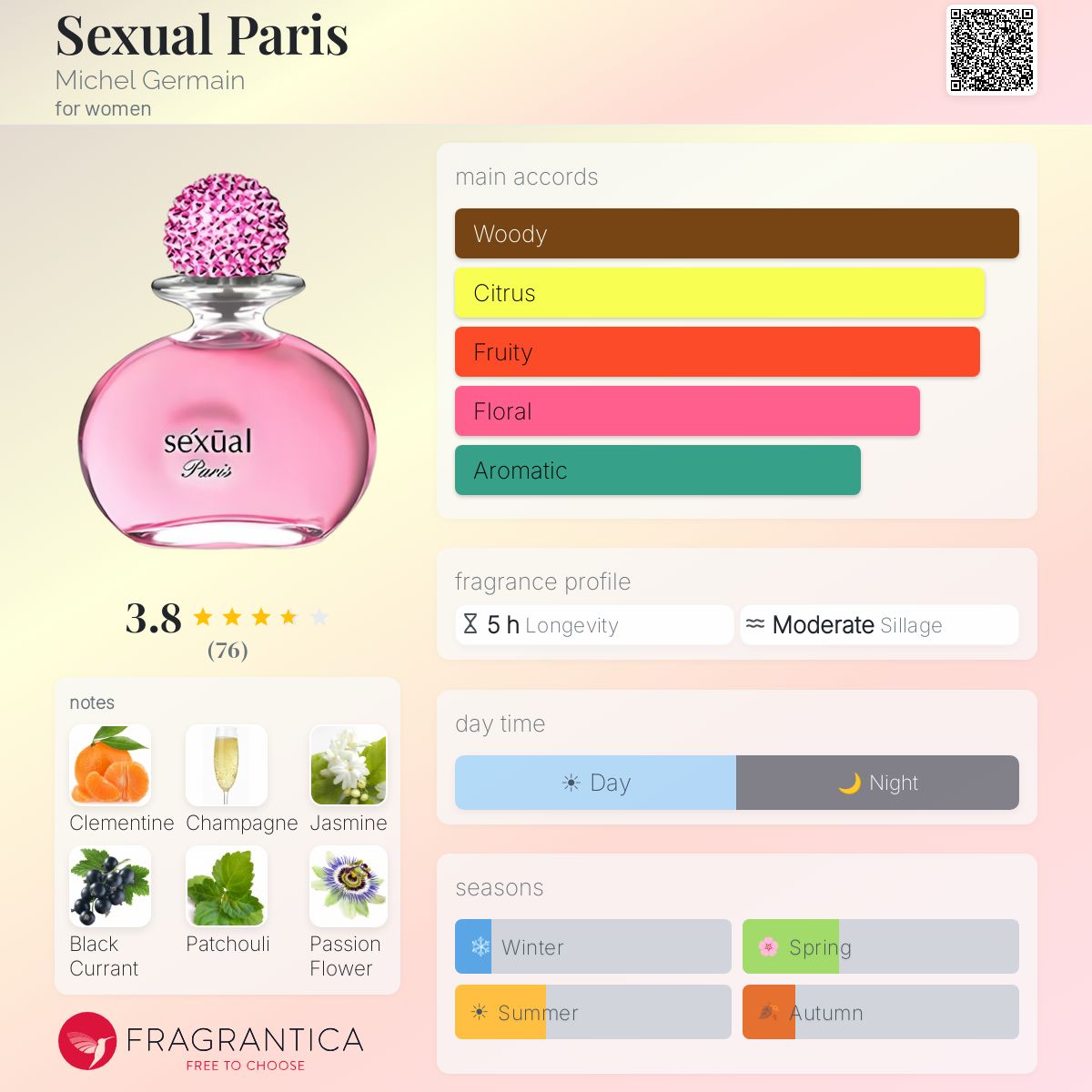 Fragrantica image 5