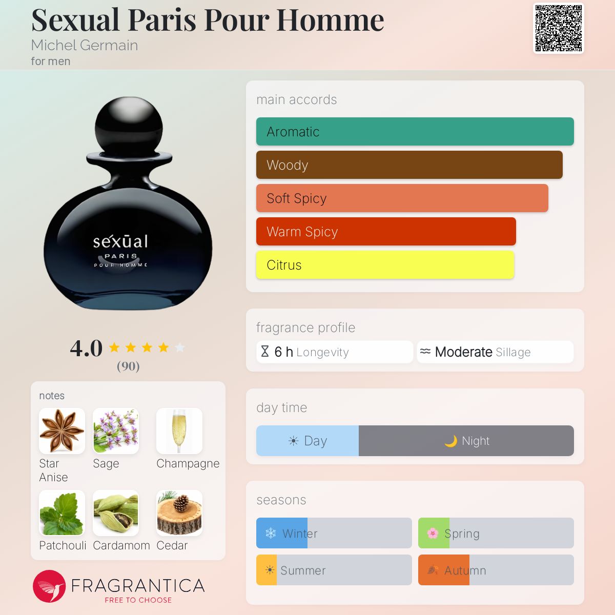 Profile card