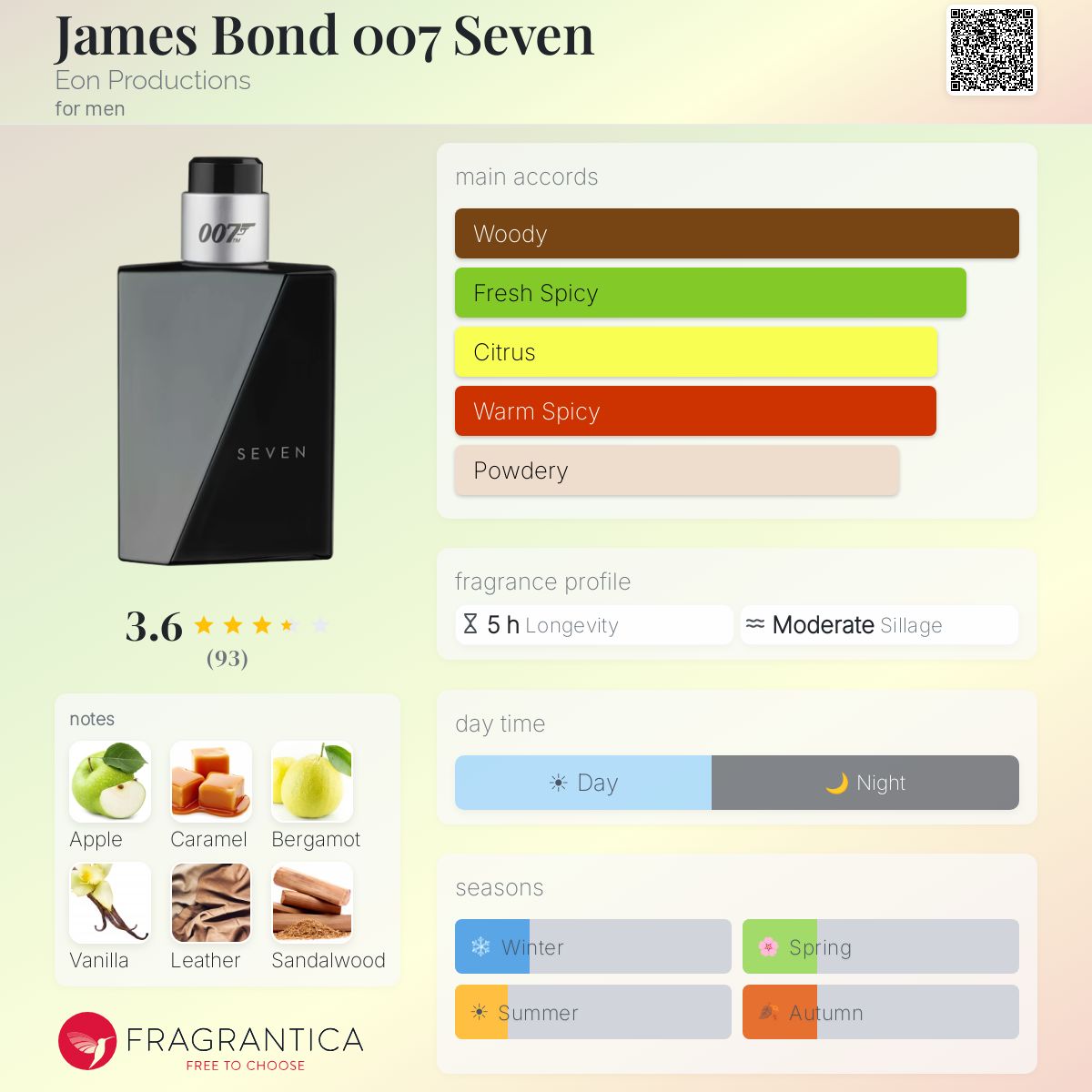 Fragrantica image 5