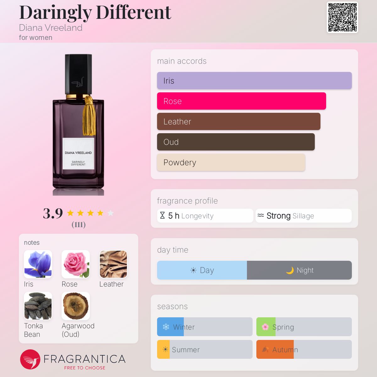 Fragrantica image 5