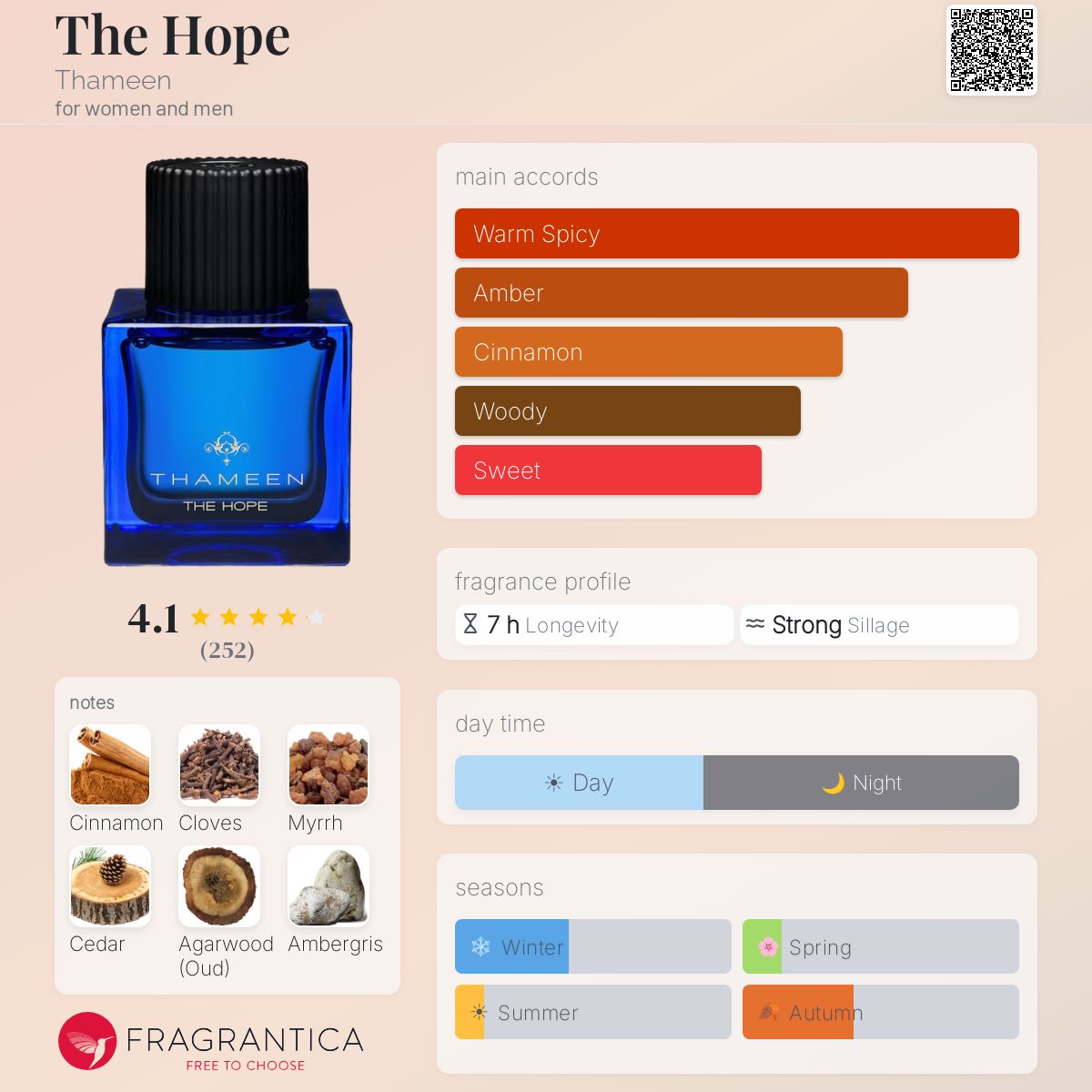 Profile card