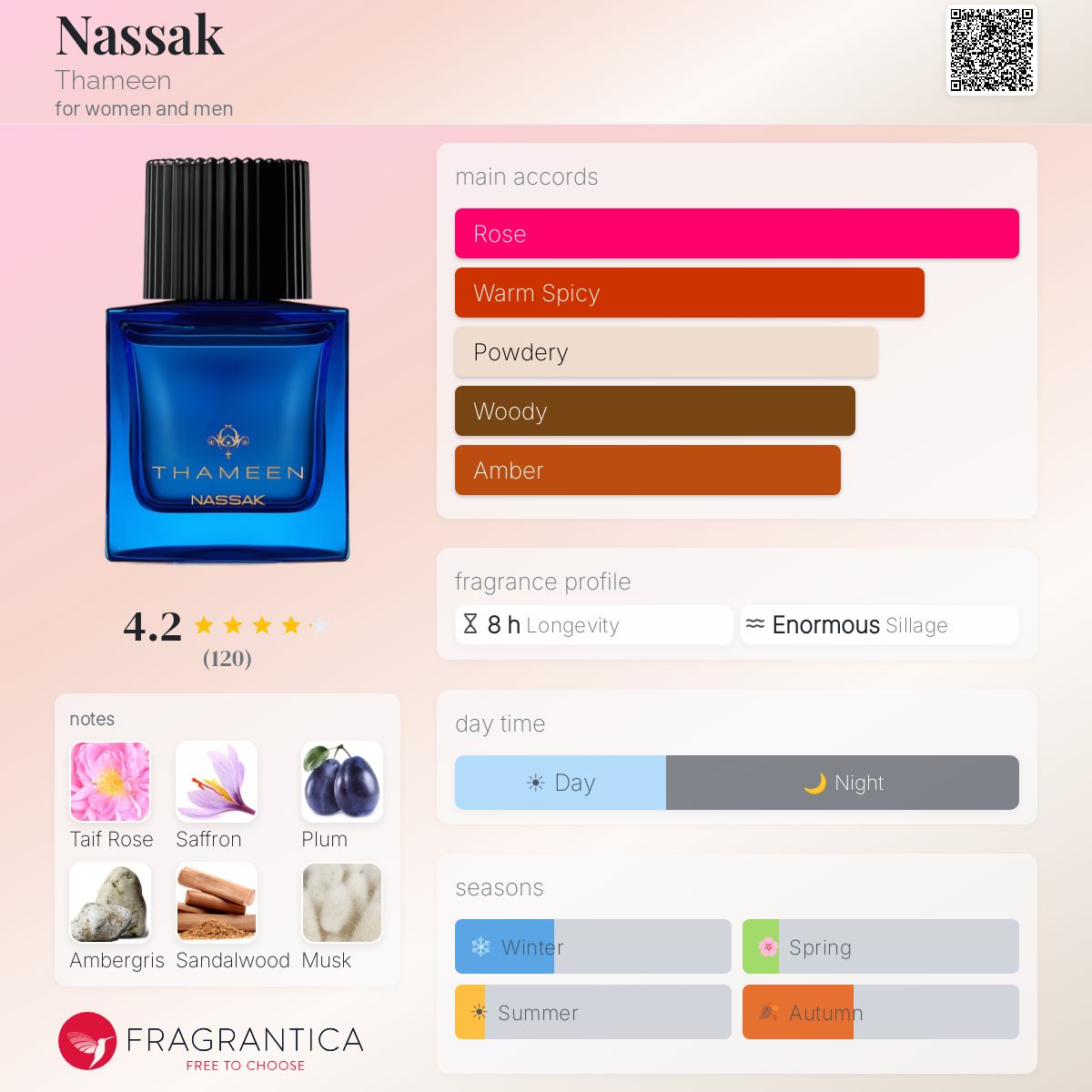 Fragrantica image 5