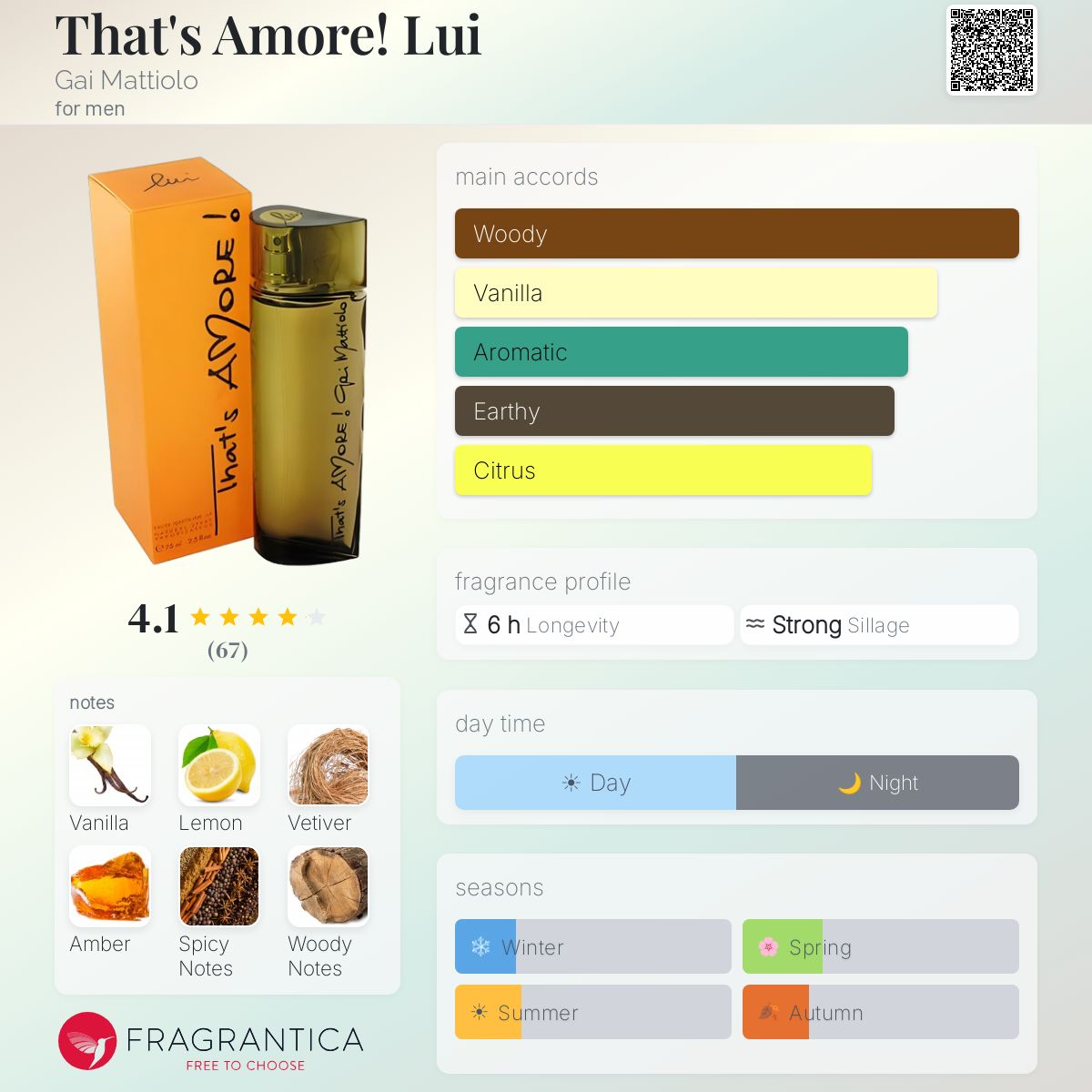 Profile card