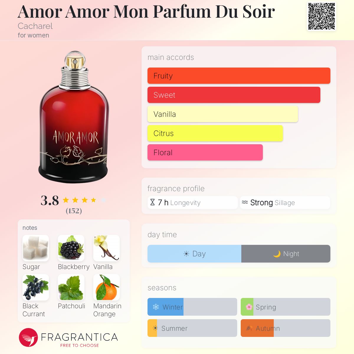 Fragrantica image 5