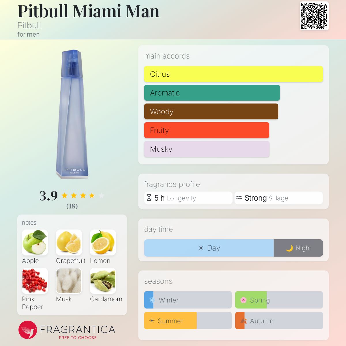 Fragrantica image 5