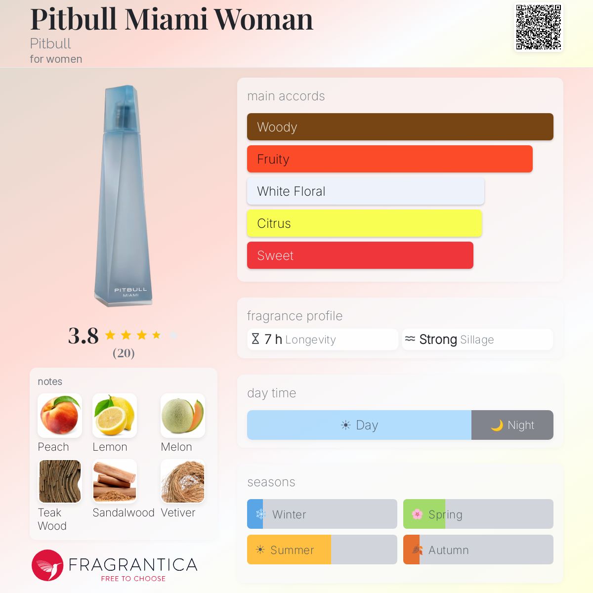 Fragrantica image 5