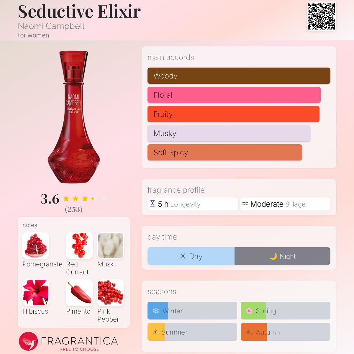 Fragrantica image 5