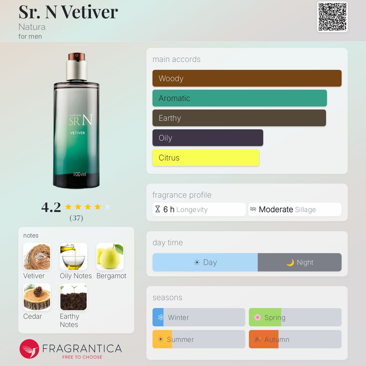Profile card