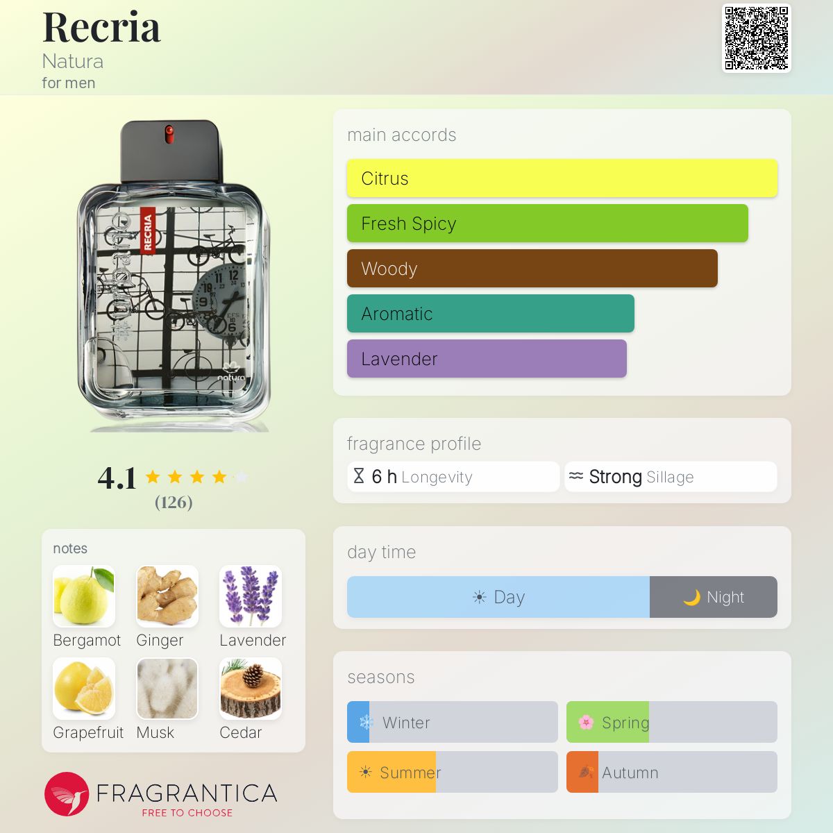 Fragrantica image 5