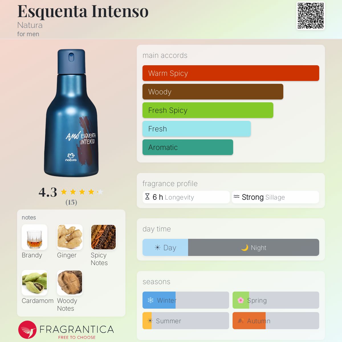 Fragrantica image 5
