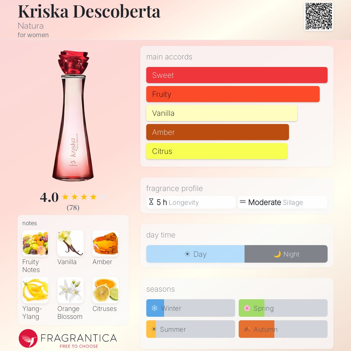 Profile card