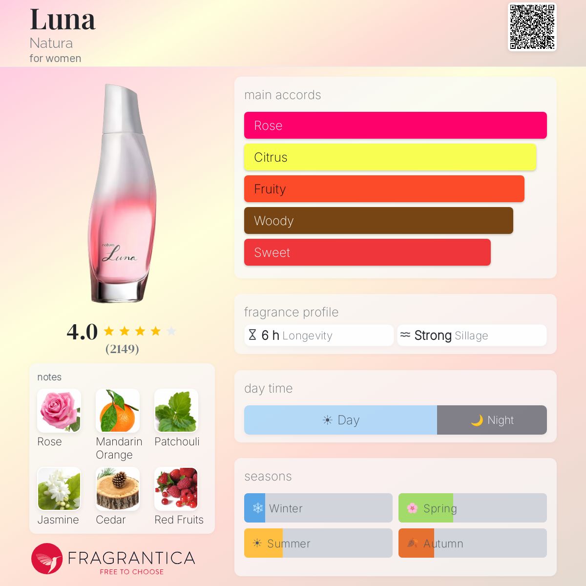 Fragrantica image 5