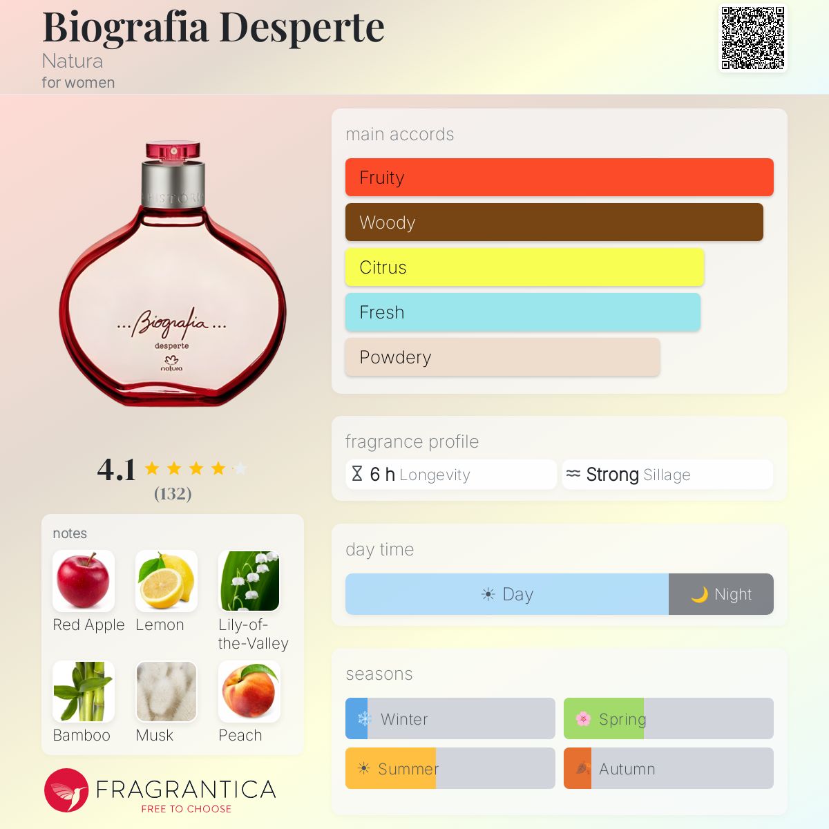 Profile card