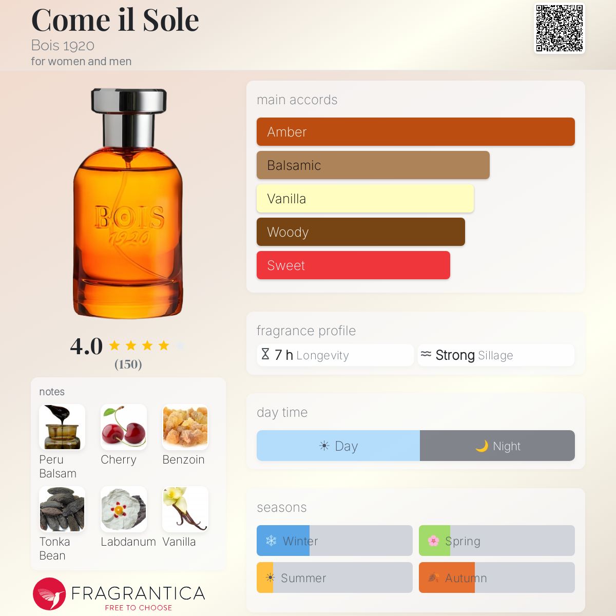 Profile card