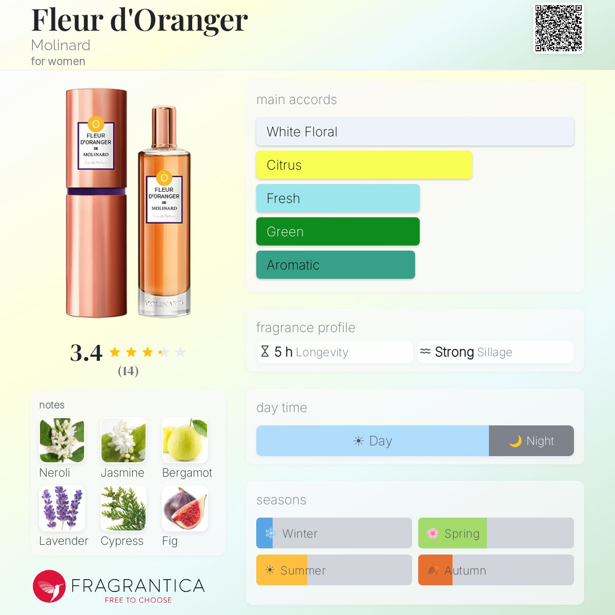 Fragrantica image 5