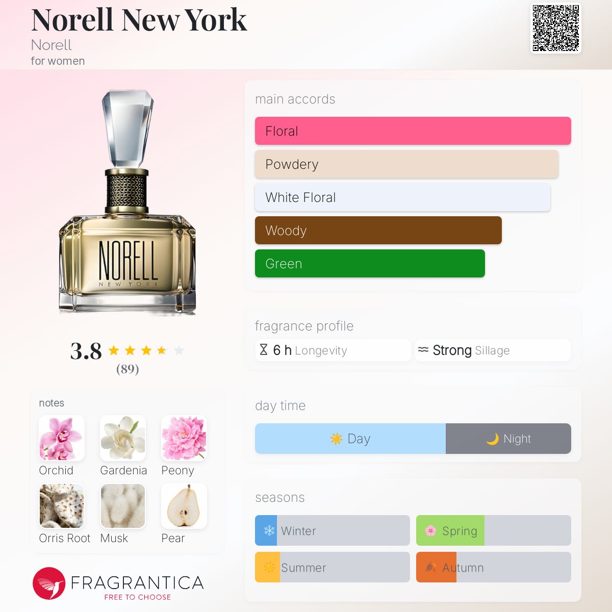 Norell New York Norell perfume a fragrance for women 2015