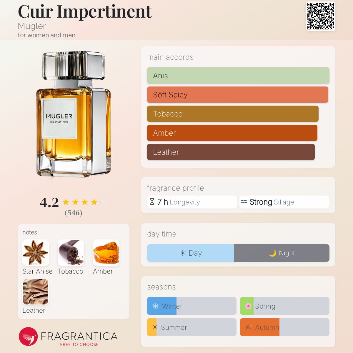 Profile card