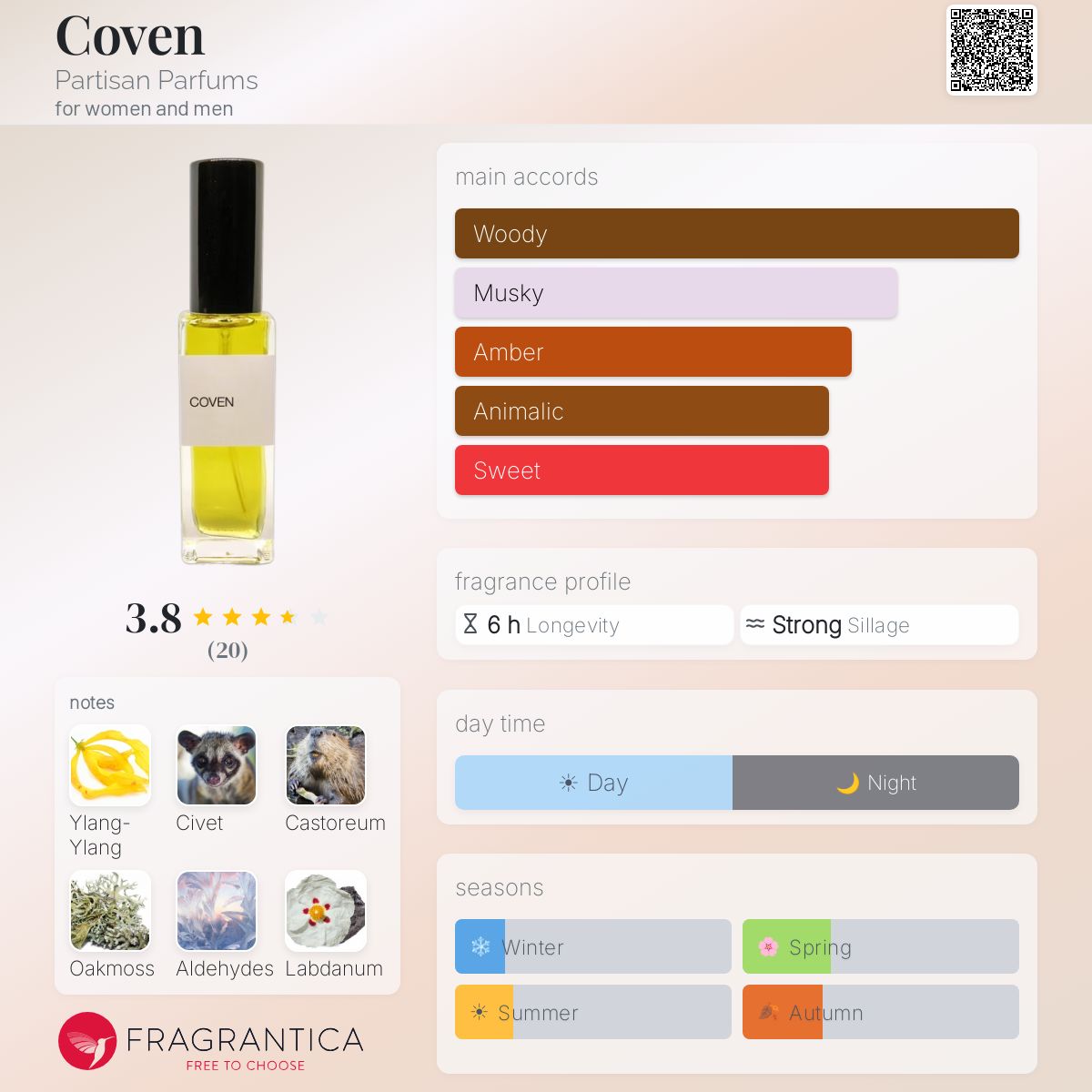 Fragrantica image 5