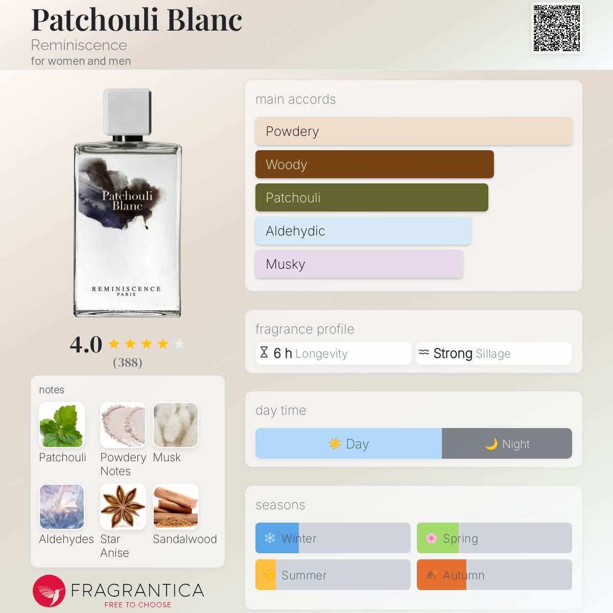 Patchouli Blanc Reminiscence perfume - a fragrance for women and