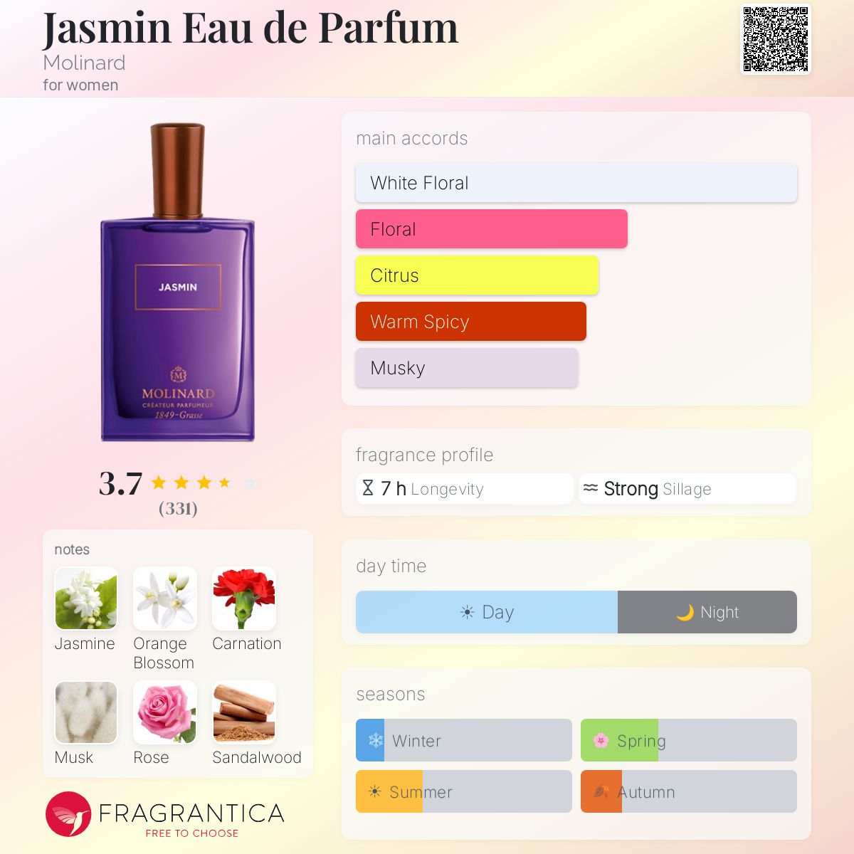 Fragrantica image 5