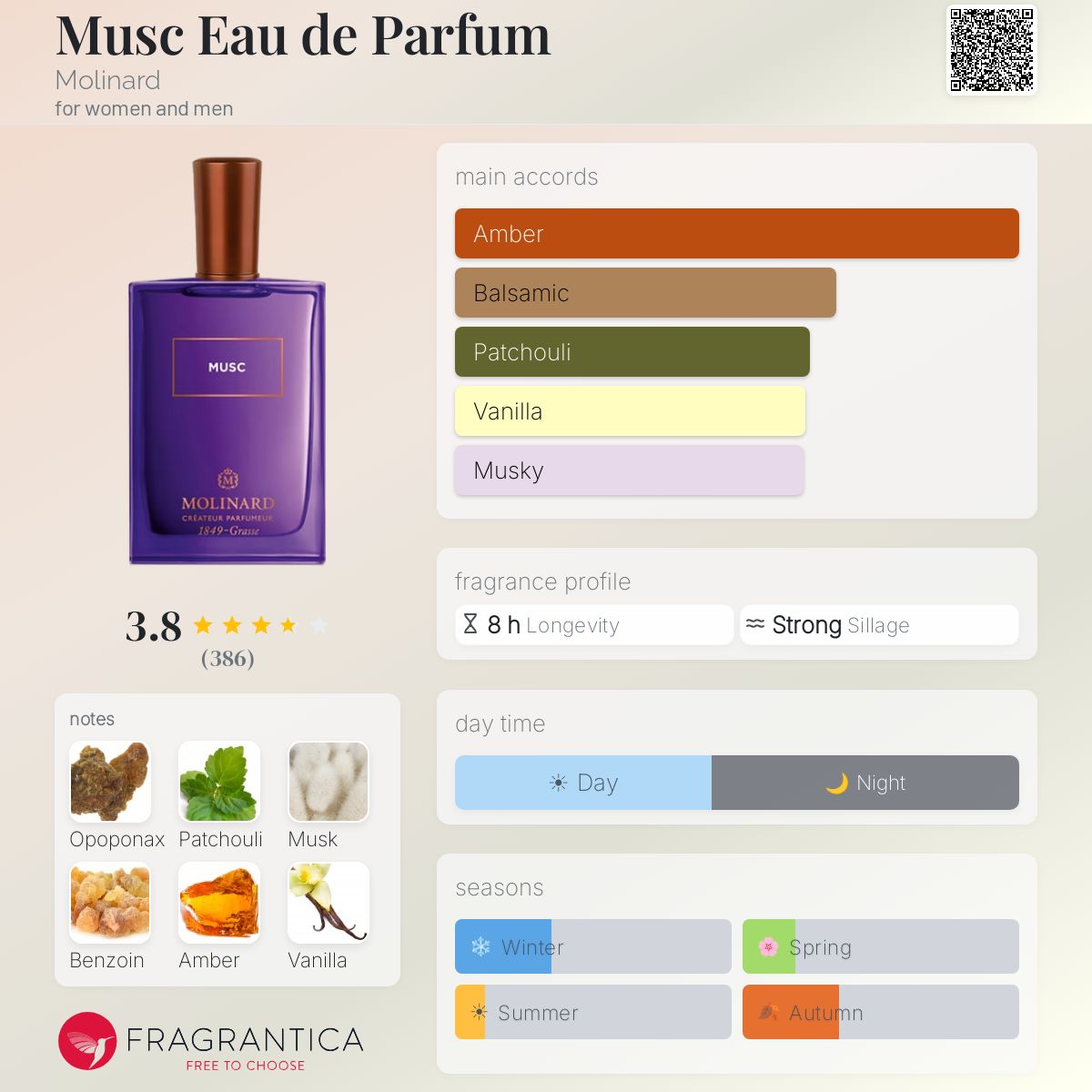 MOLINARD MUSC Eau de Parfum 75mlニッチ香水 Musc Eau de Parfum Molinard perfume - a fragrance for women and