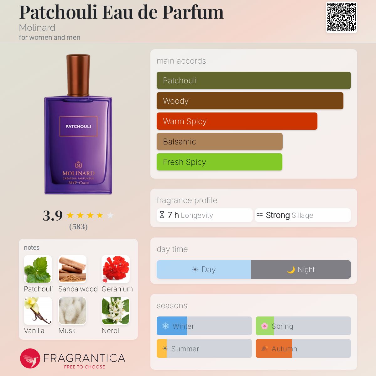 Fragrantica image 5