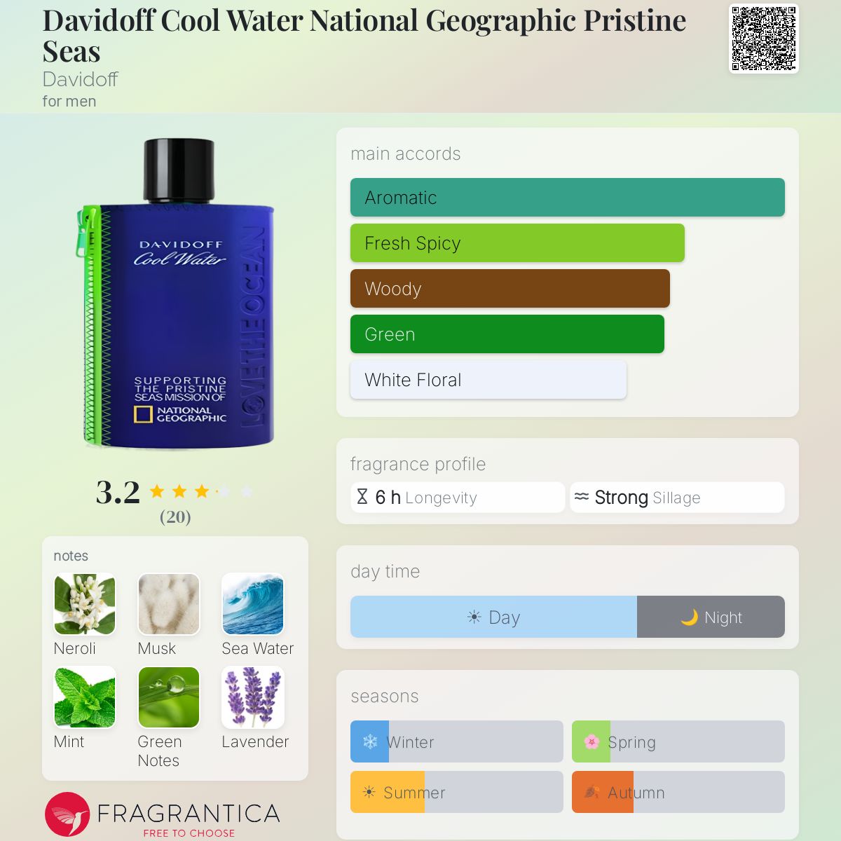 Fragrantica image 5