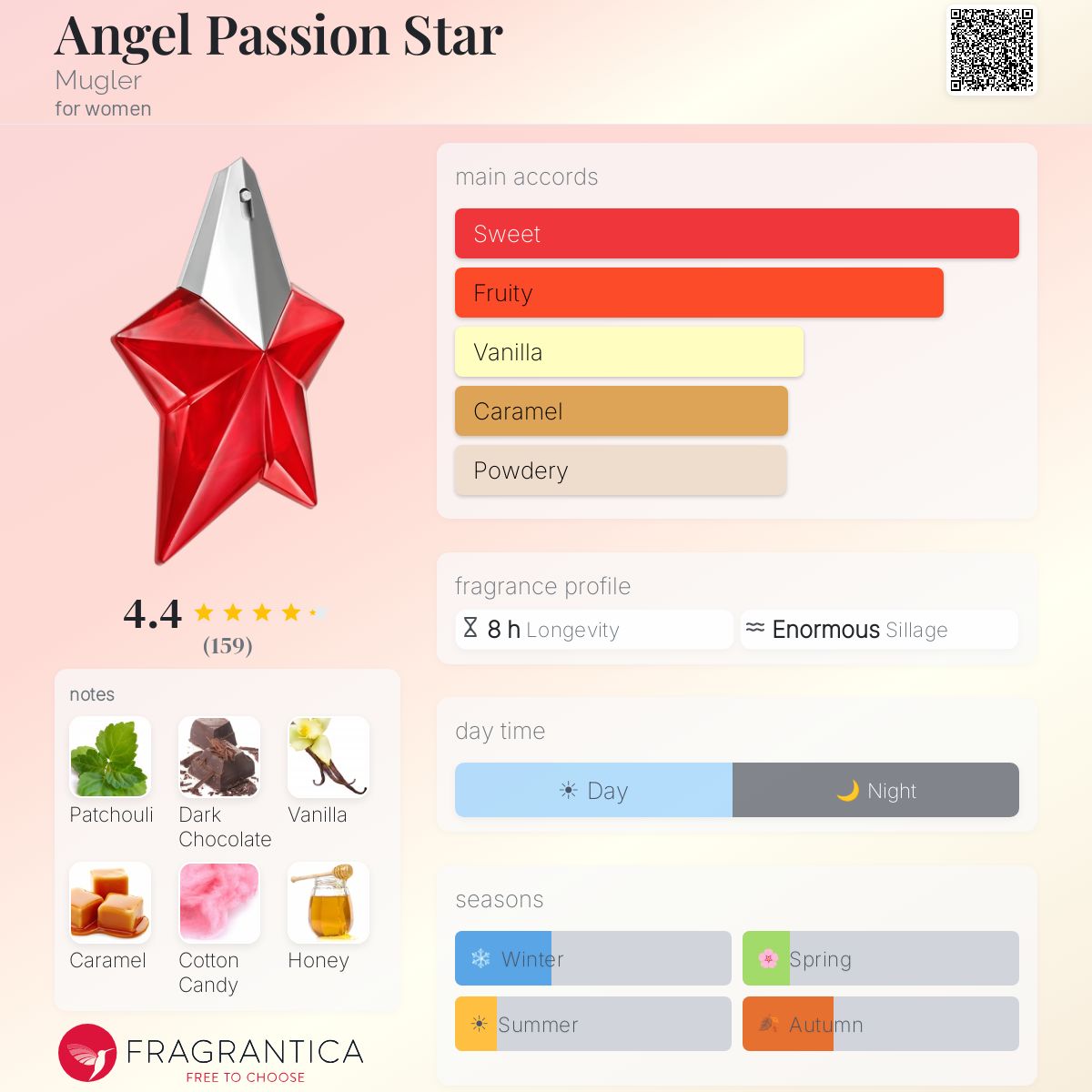 Profile card