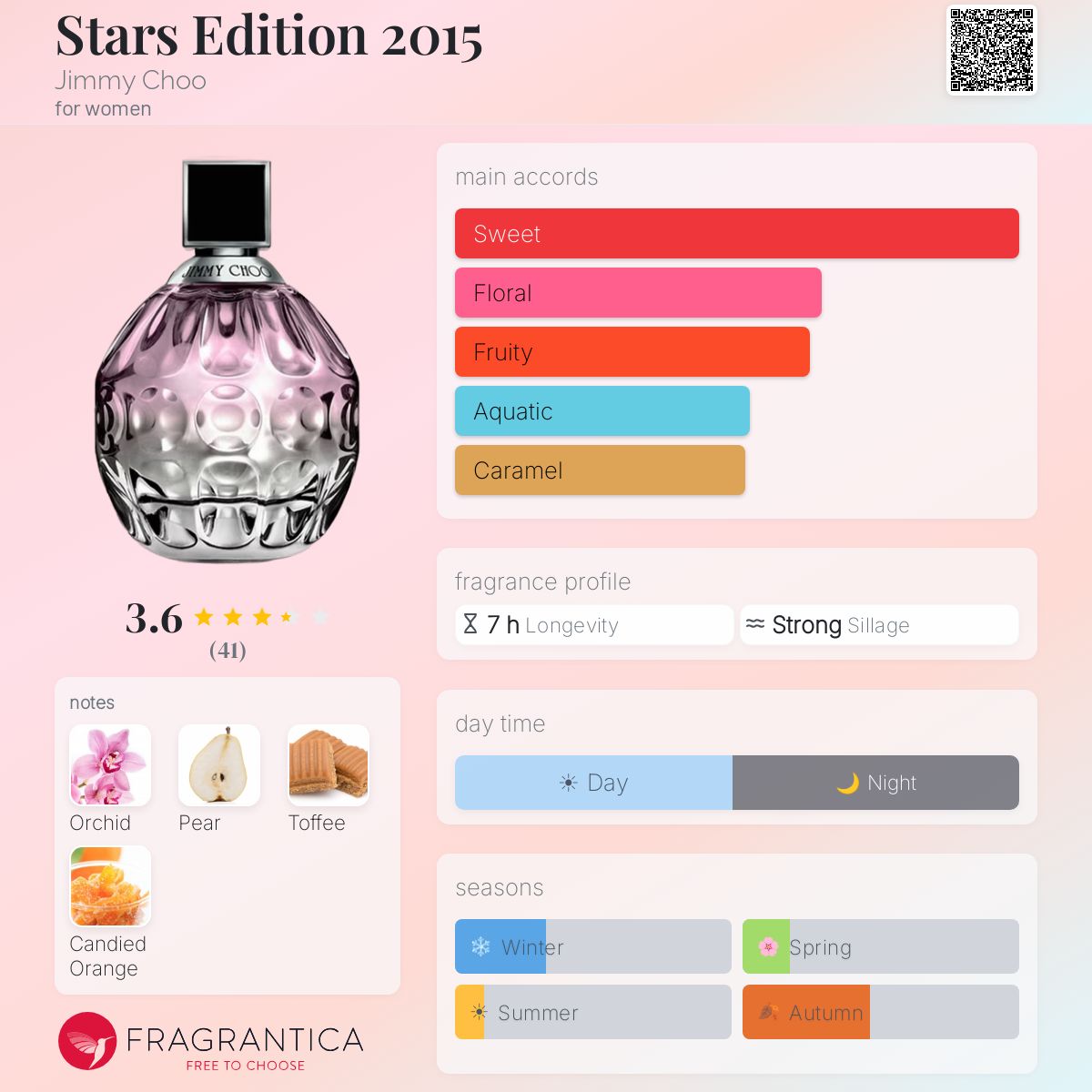 Fragrantica image 5