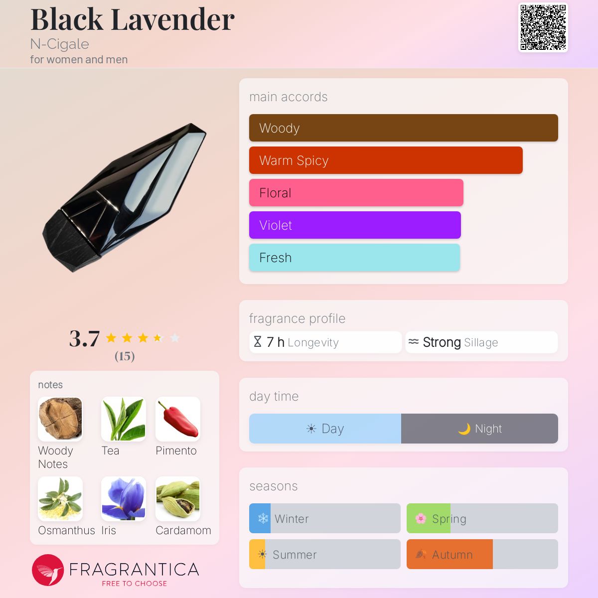 Fragrantica image 5
